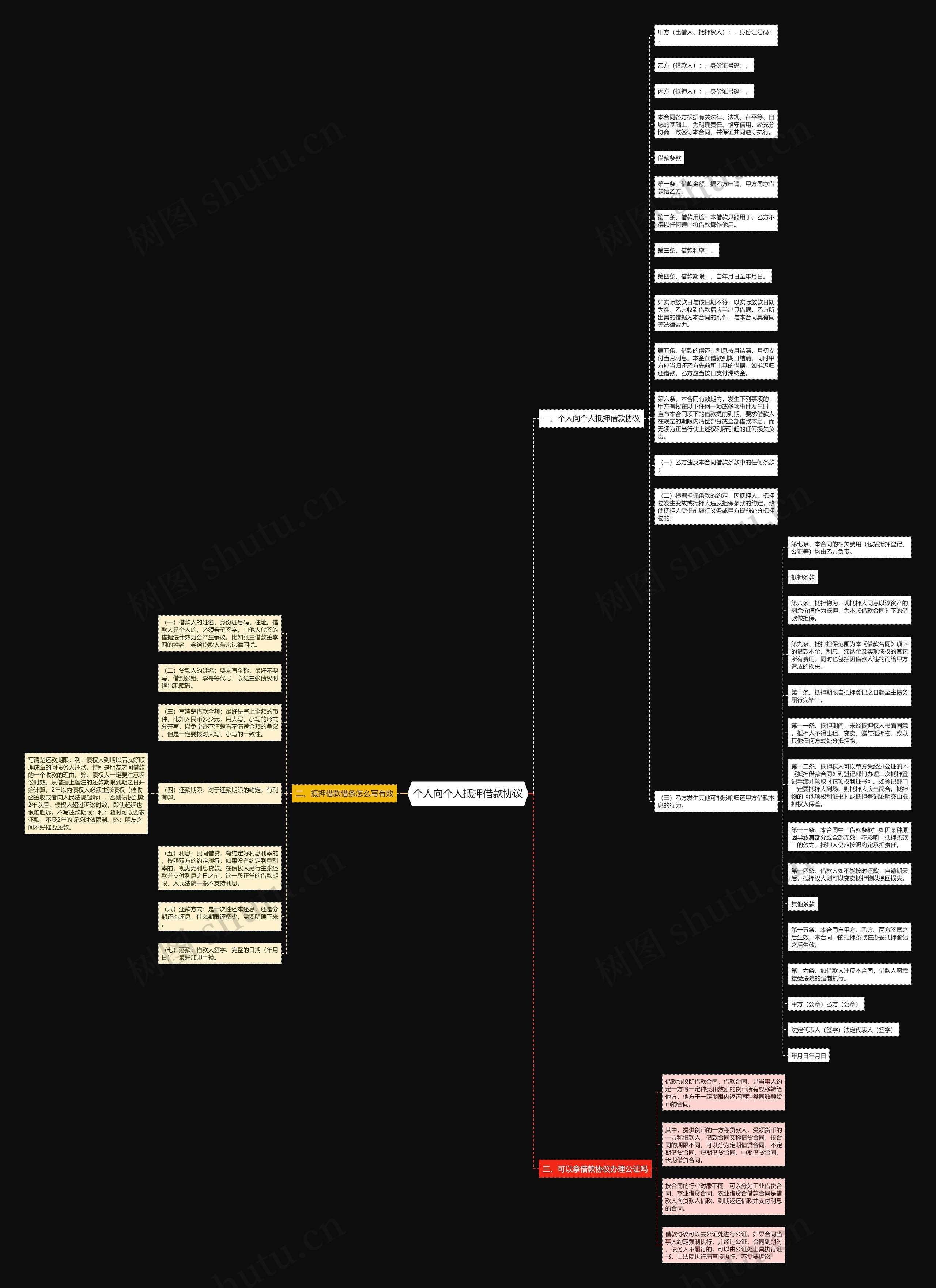 个人向个人抵押借款协议思维导图