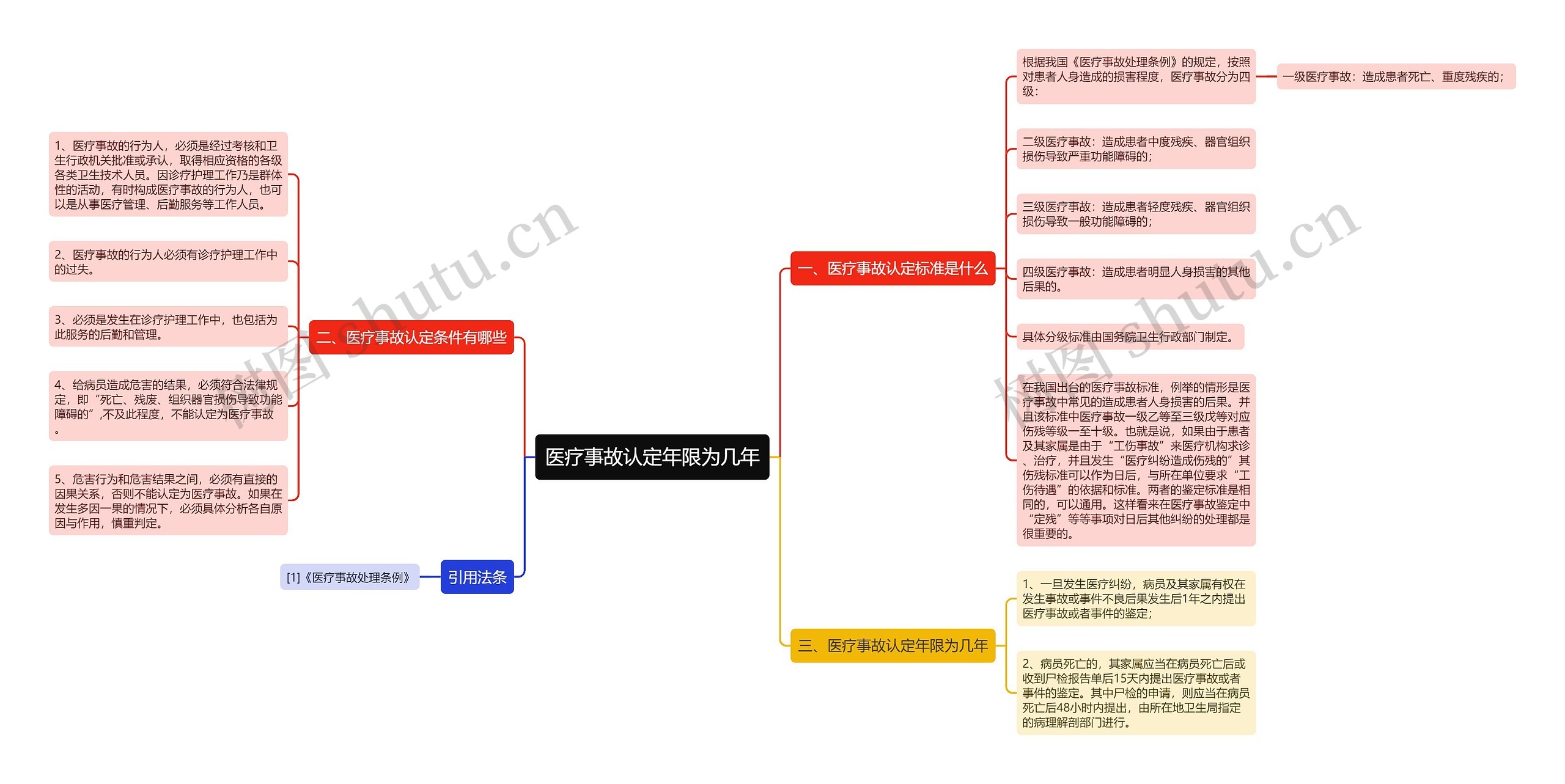 医疗事故认定年限为几年