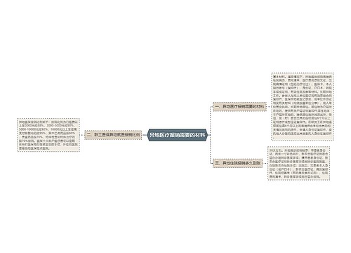 异地医疗报销需要的材料