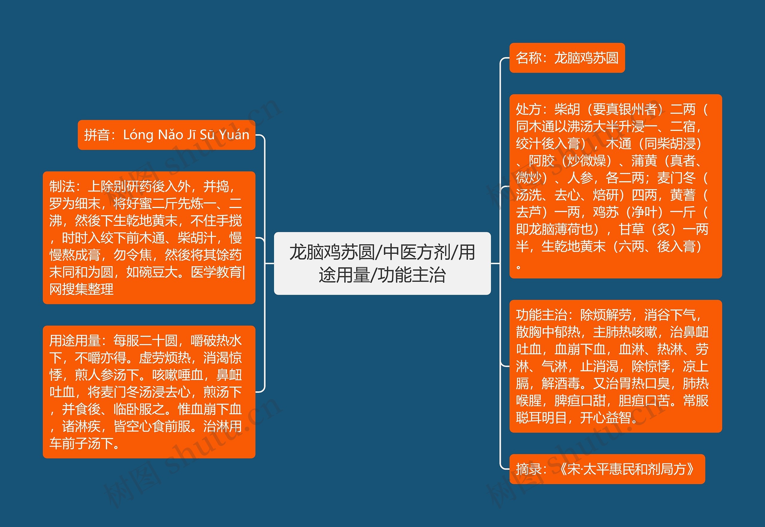 龙脑鸡苏圆/中医方剂/用途用量/功能主治 龙脑鸡苏圆/中医方剂/用途用量/功能主治