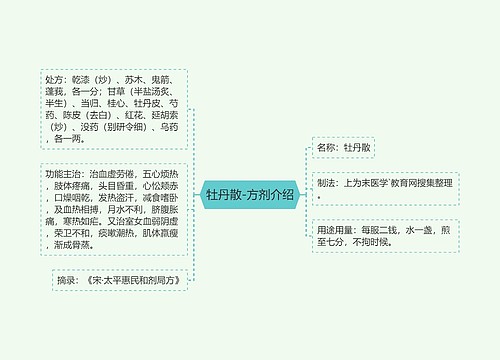 牡丹散-方剂介绍