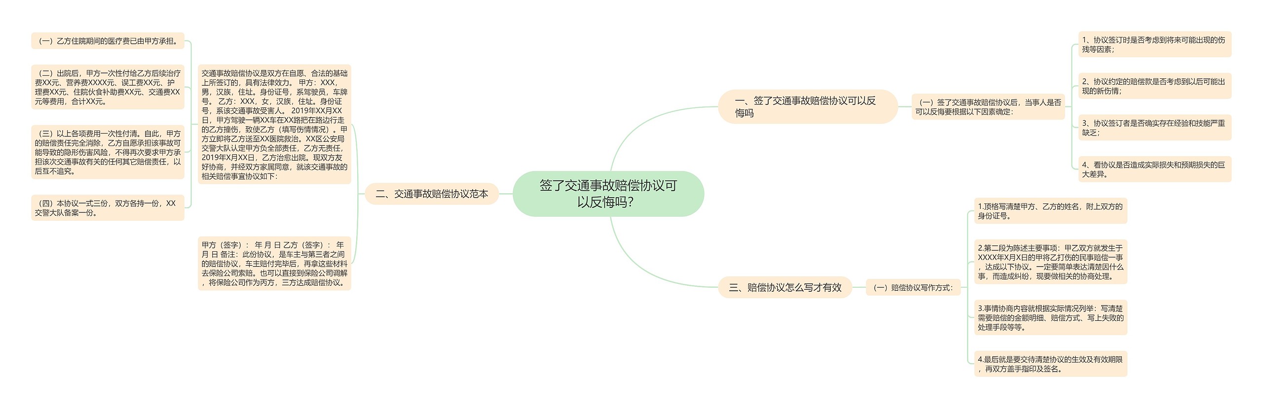 签了交通事故赔偿协议可以反悔吗？