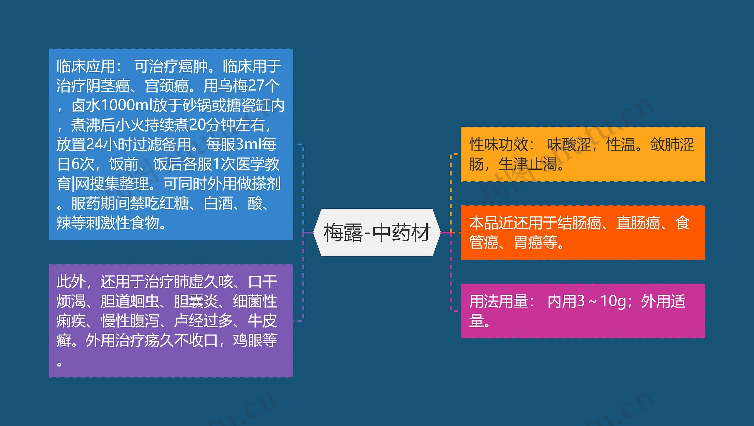 梅露-中药材 梅露-中药材