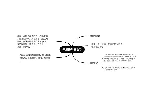 气瘿的辨证论治