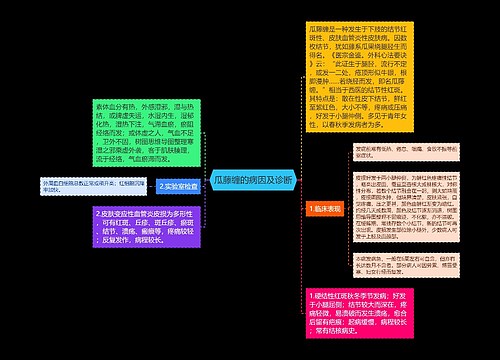 瓜藤缠的病因及诊断