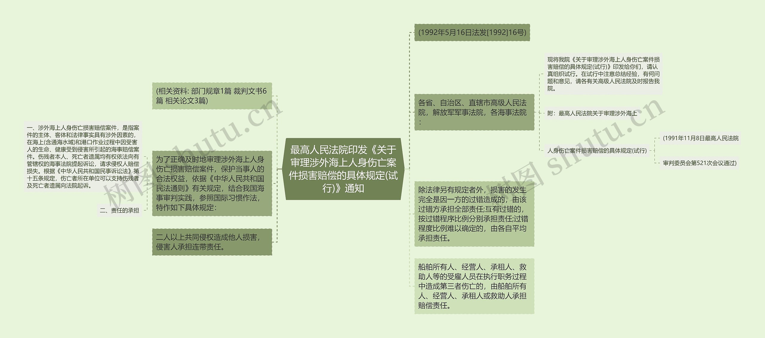 最高人民法院印发《关于审理涉外海上人身伤亡案件损害赔偿的具体规定(试行)》通知