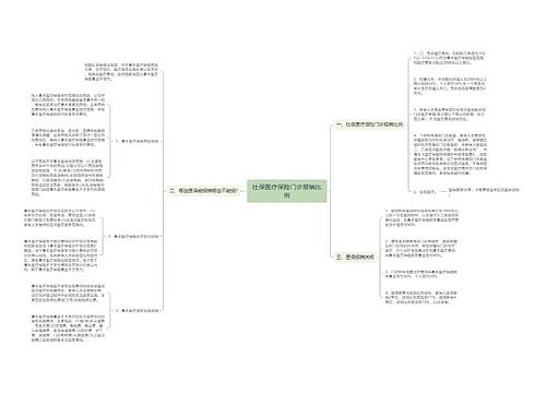 社保医疗保险门诊报销比例