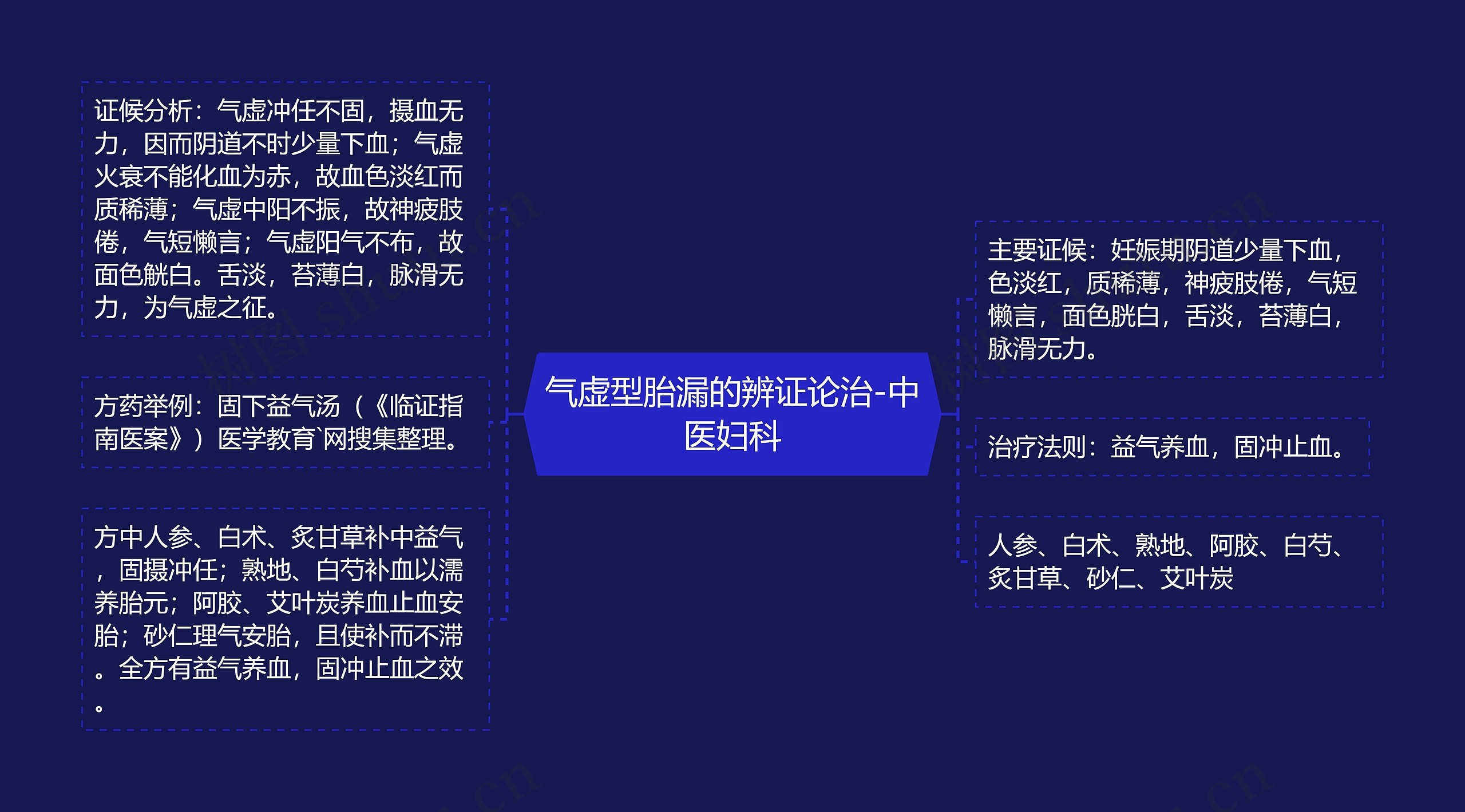 气虚型胎漏的辨证论治-中医妇科 气虚型胎漏的辨证论治-中医妇科