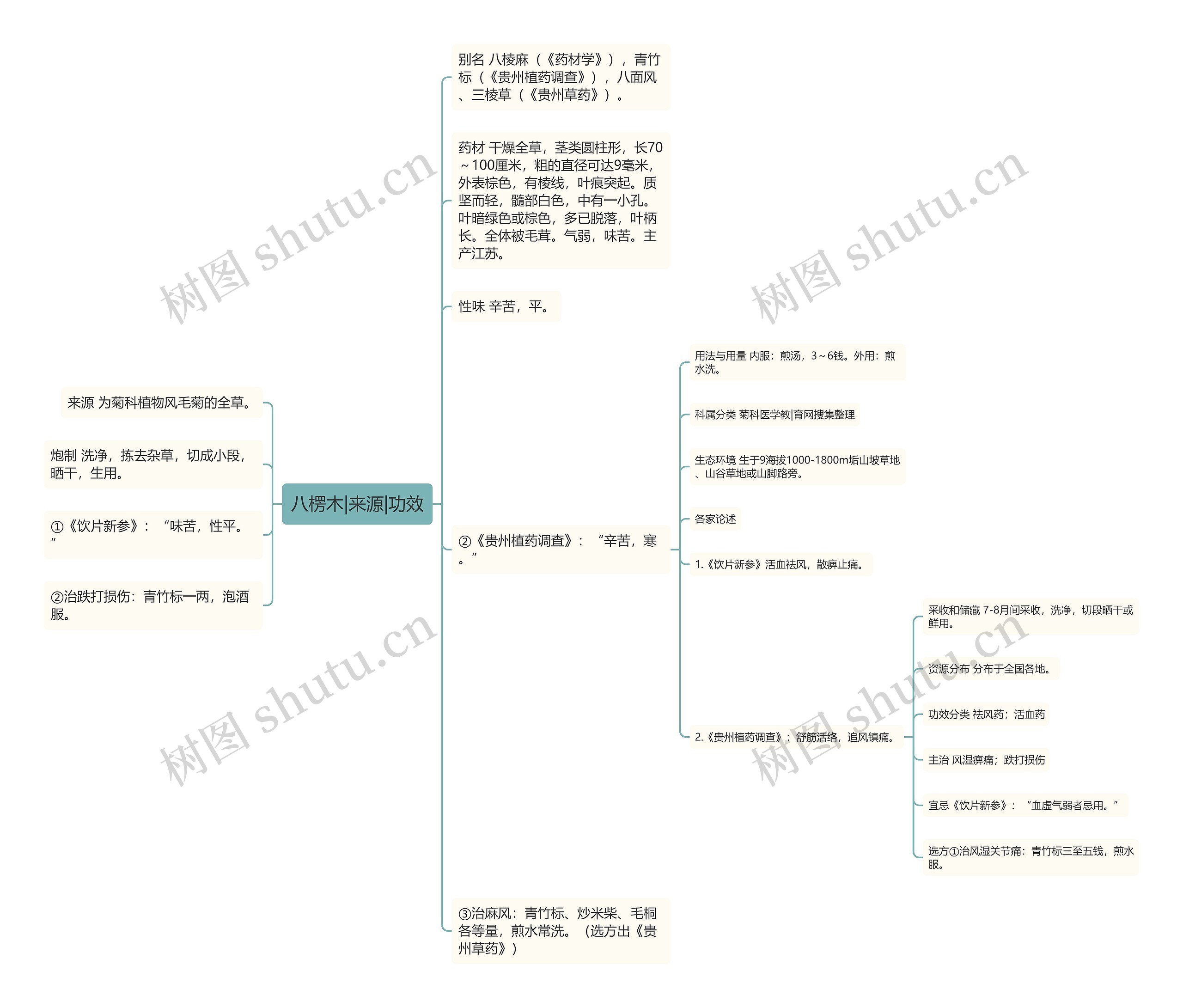 八楞木|来源|功效 八楞木|来源|功效