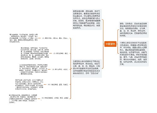 中医望色