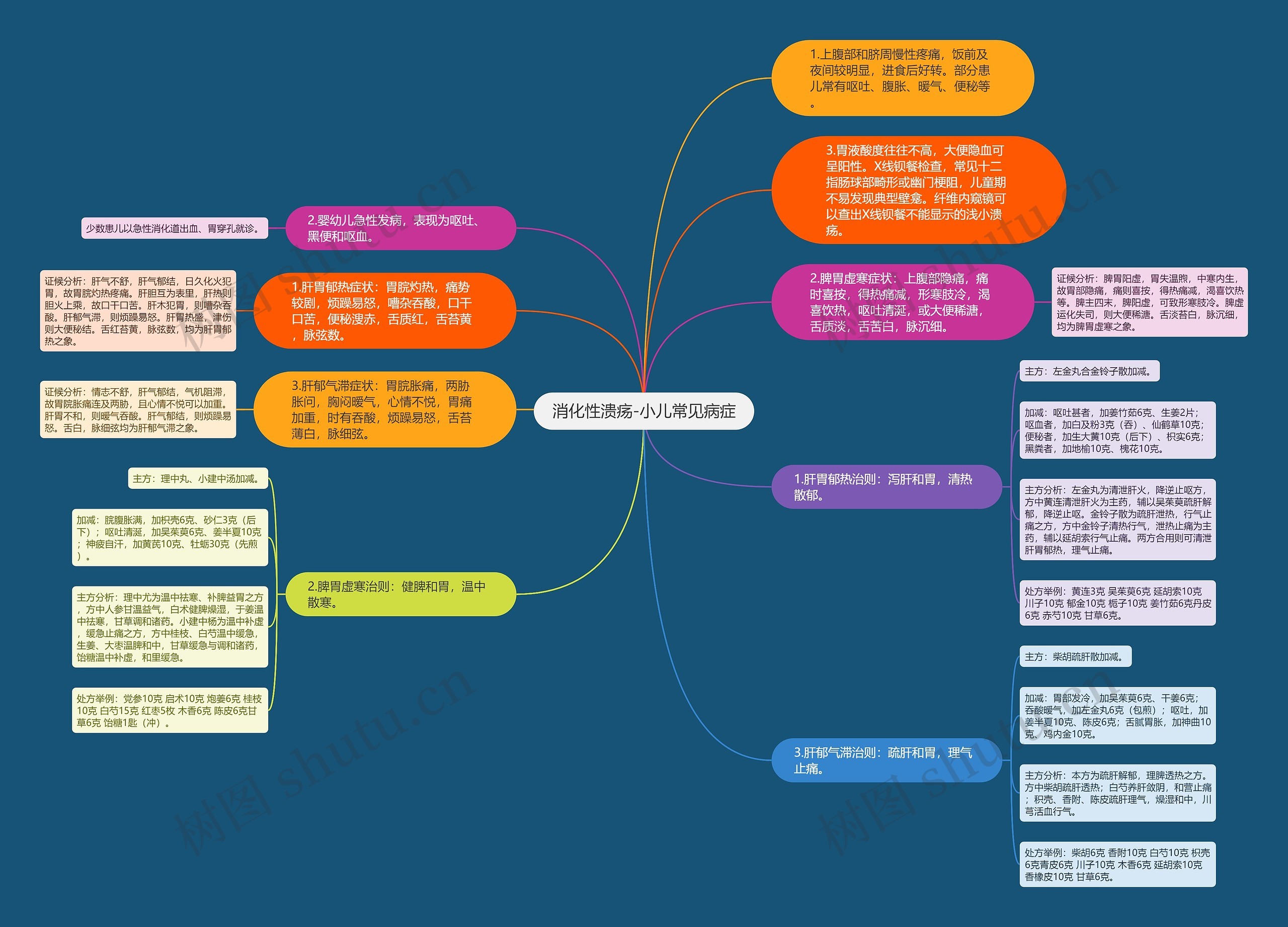 消化性溃疡-小儿常见病症 消化性溃疡-小儿常见病症