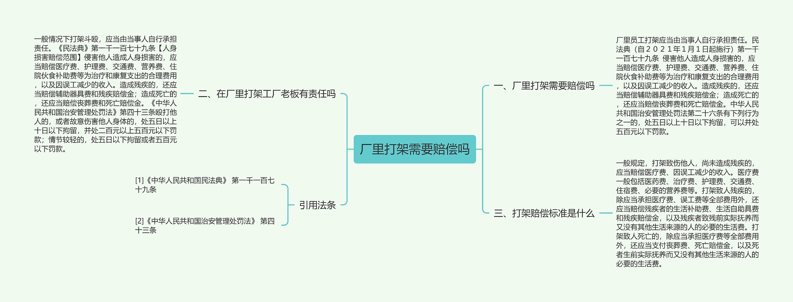 厂里打架需要赔偿吗思维导图