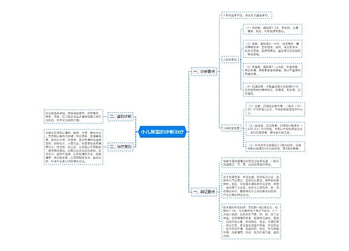 小儿暑温的诊断治疗