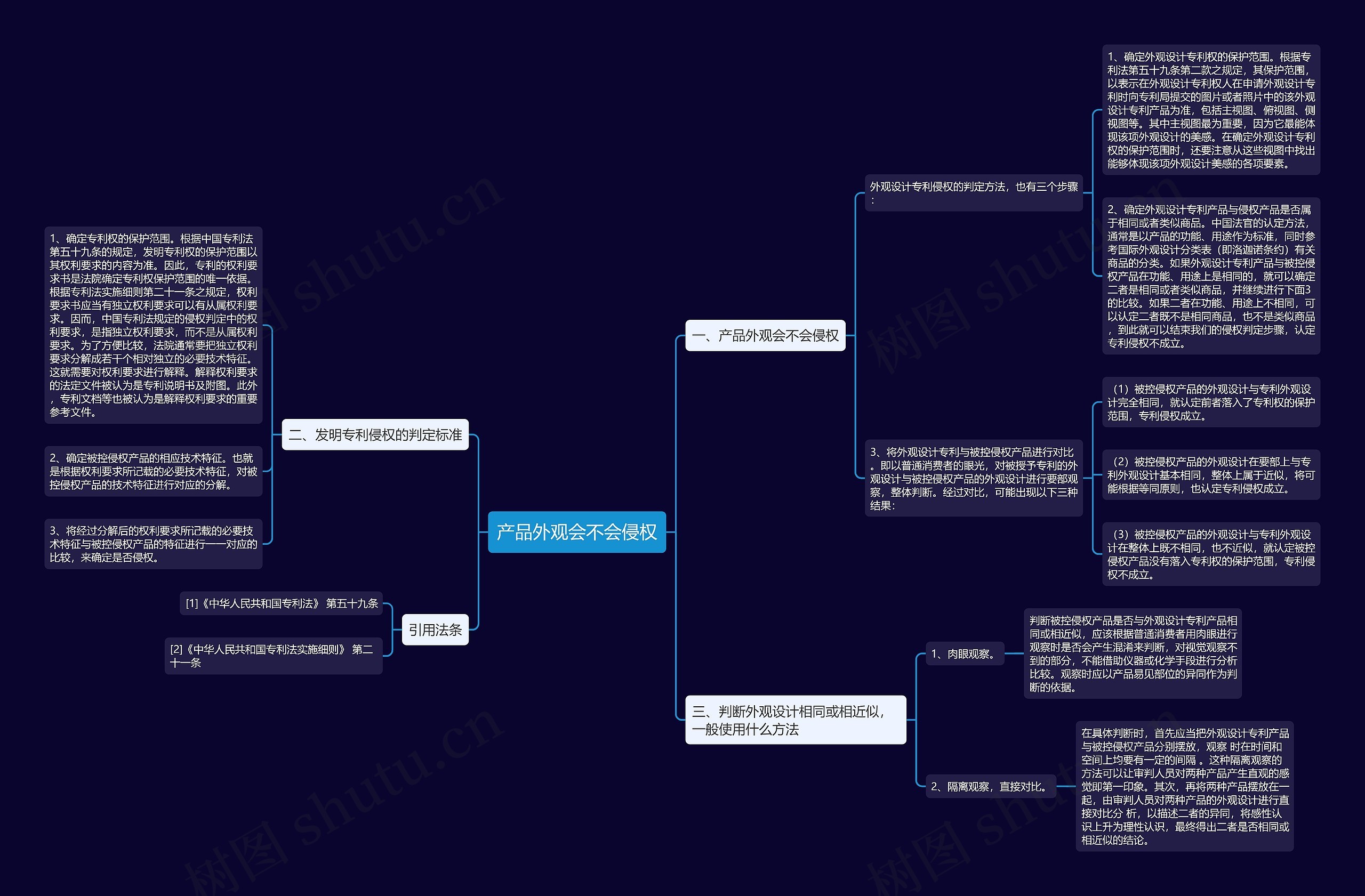产品外观会不会侵权思维导图