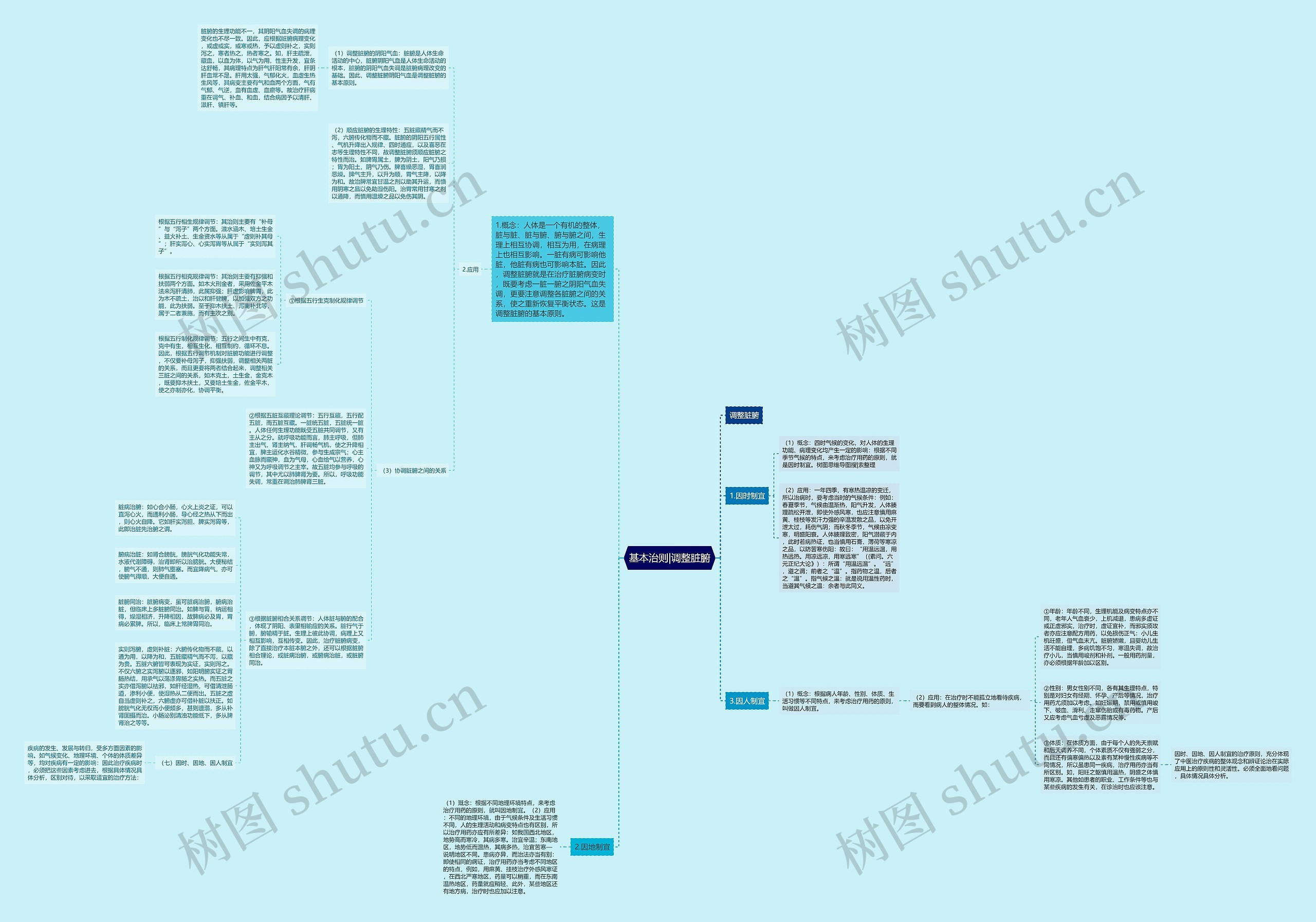 基本治则|调整脏腑思维导图