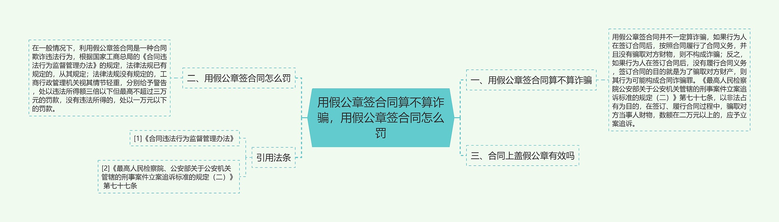 用假公章签合同算不算诈骗，用假公章签合同怎么罚思维导图