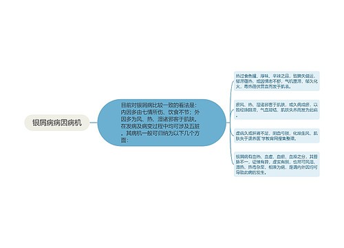 银屑病病因病机