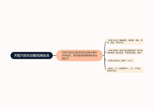 天枢穴的主治|配伍|刺灸法