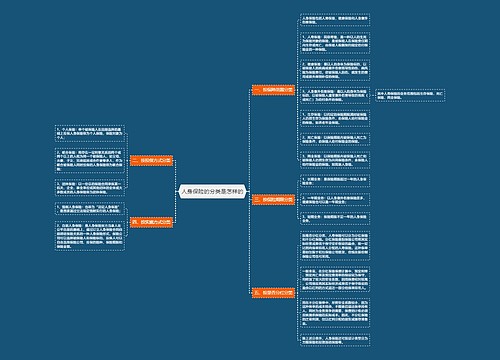 人身保险的分类是怎样的