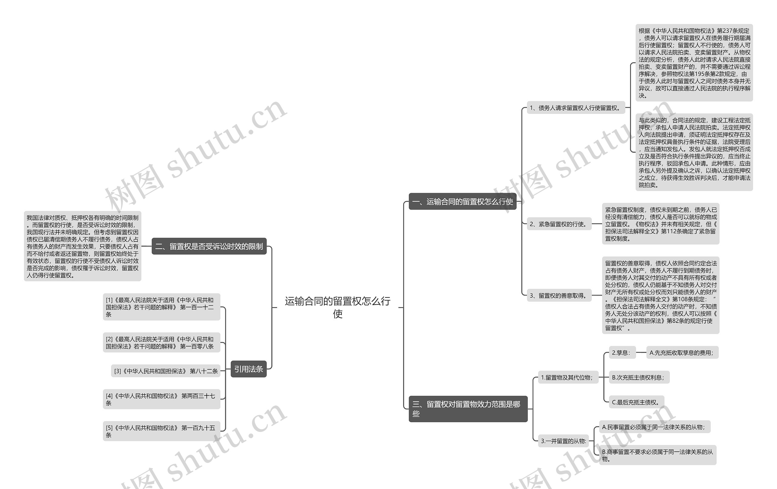 运输合同的留置权怎么行使 运输合同的留置权怎么行使