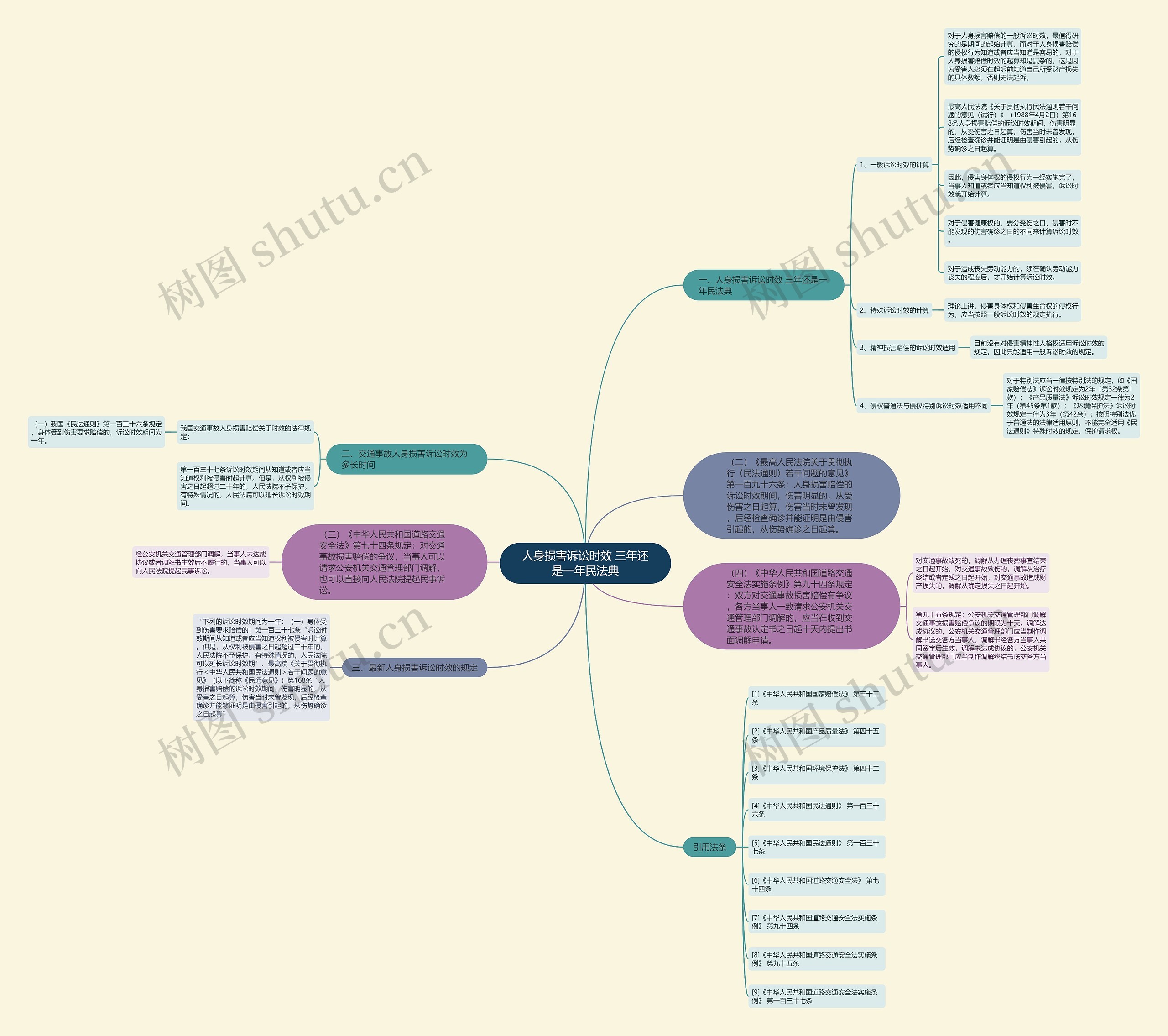 人身损害诉讼时效 三年还是一年民法典 人身损害诉讼时效 三年还是一年民法典