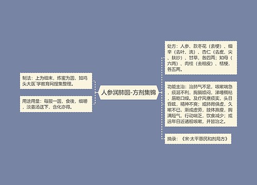 人参润肺圆-方剂集锦