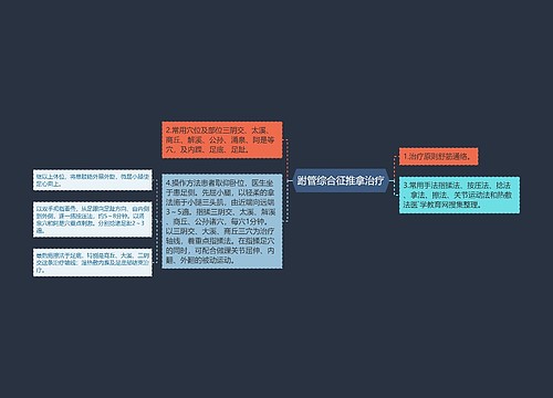 跗管综合征推拿治疗