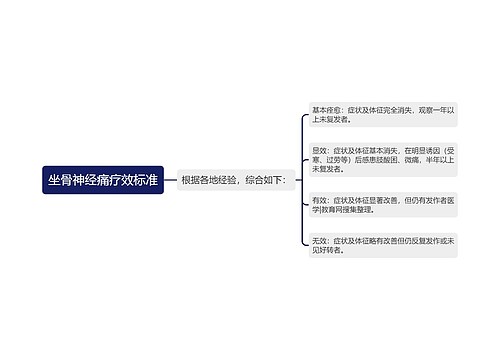 坐骨神经痛疗效标准