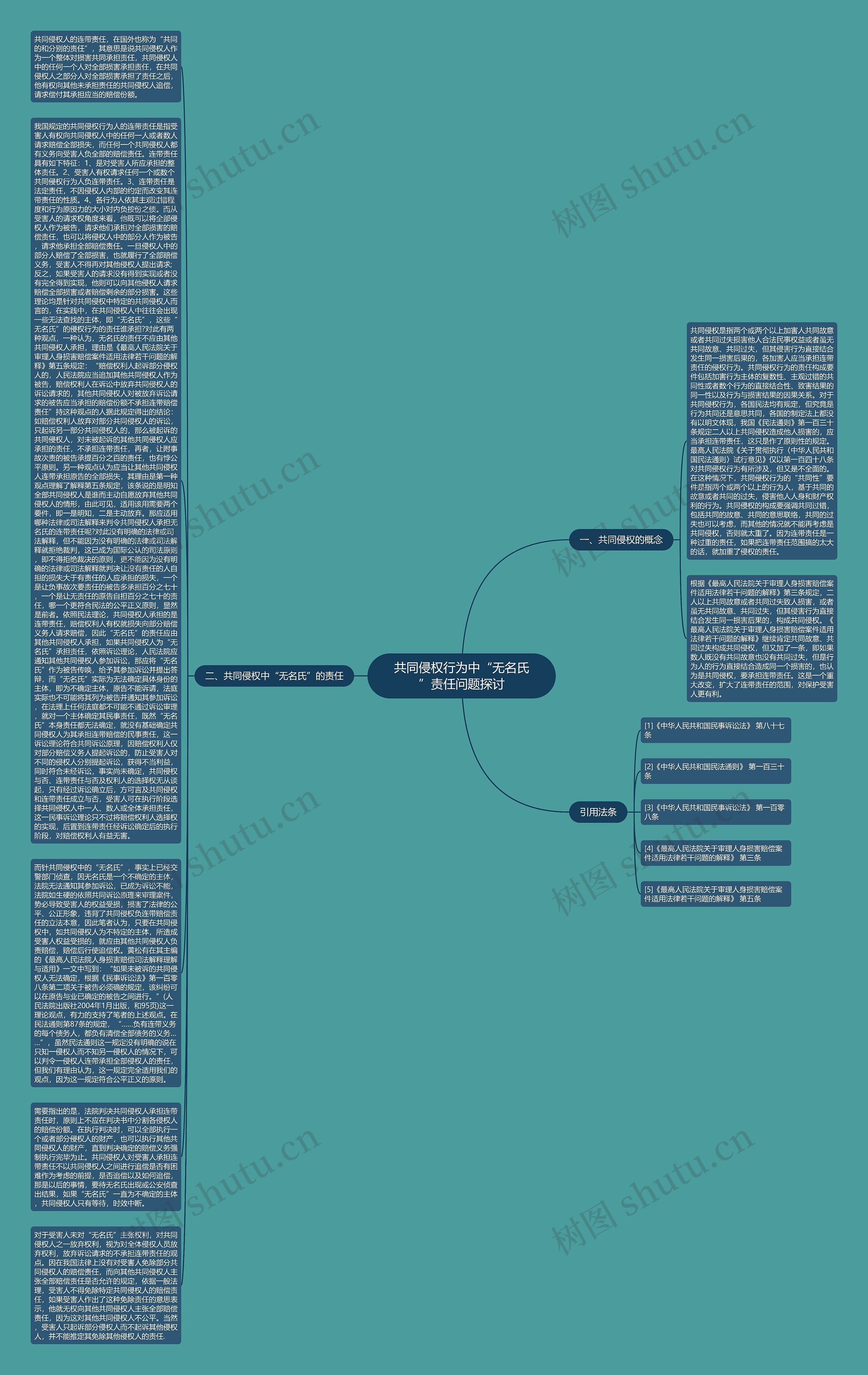 共同侵权行为中“无名氏”责任问题探讨思维导图