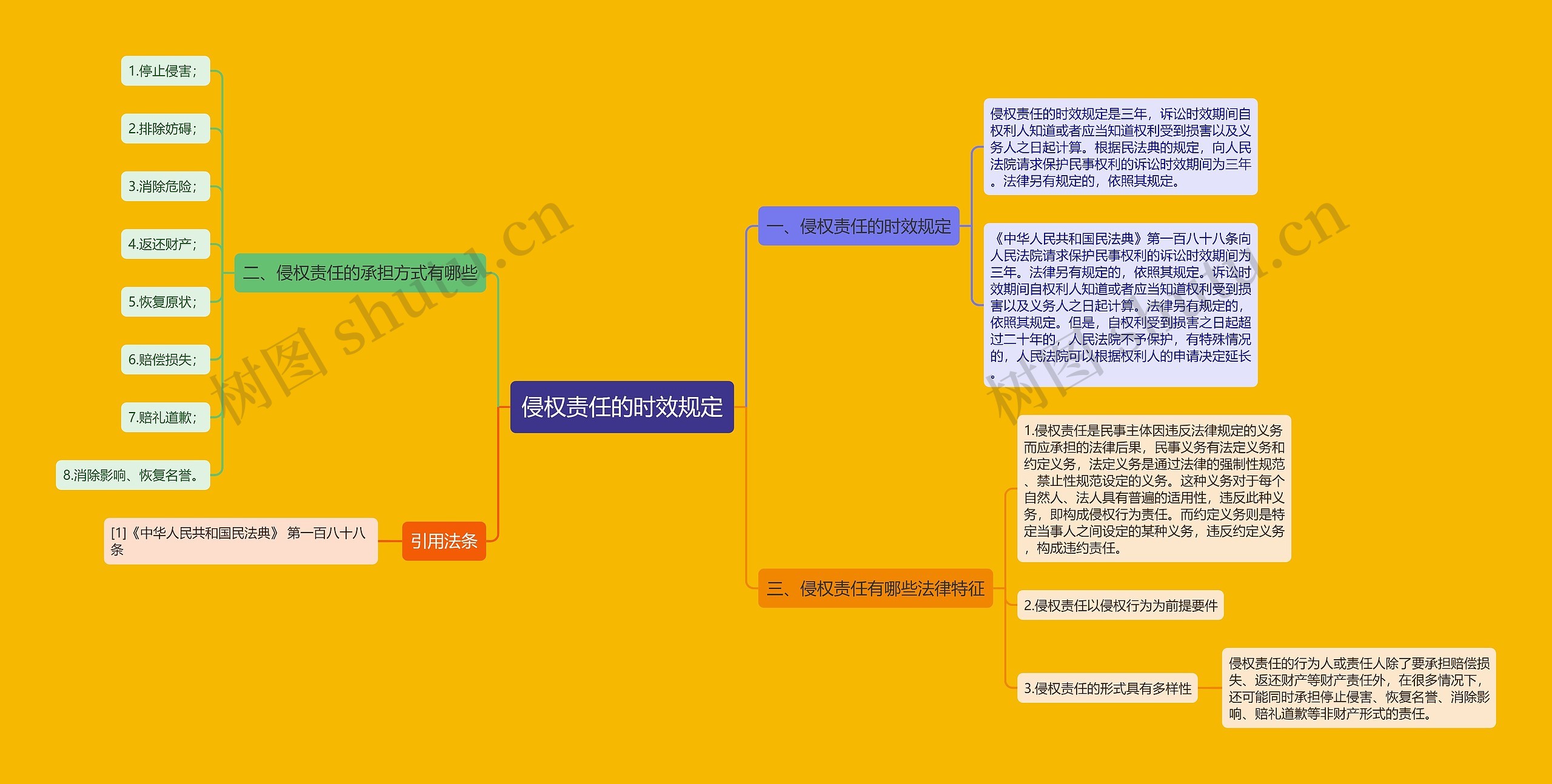 侵权责任的时效规定