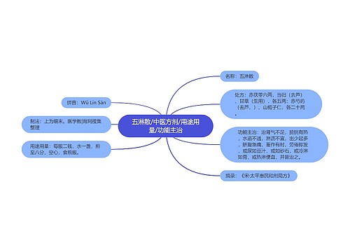 五淋散/中医方剂/用途用量/功能主治