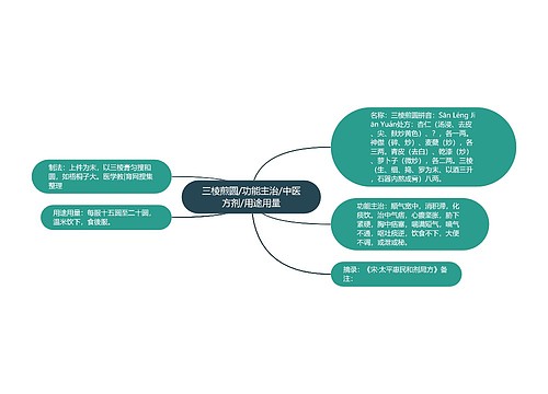 三棱煎圆/功能主治/中医方剂/用途用量