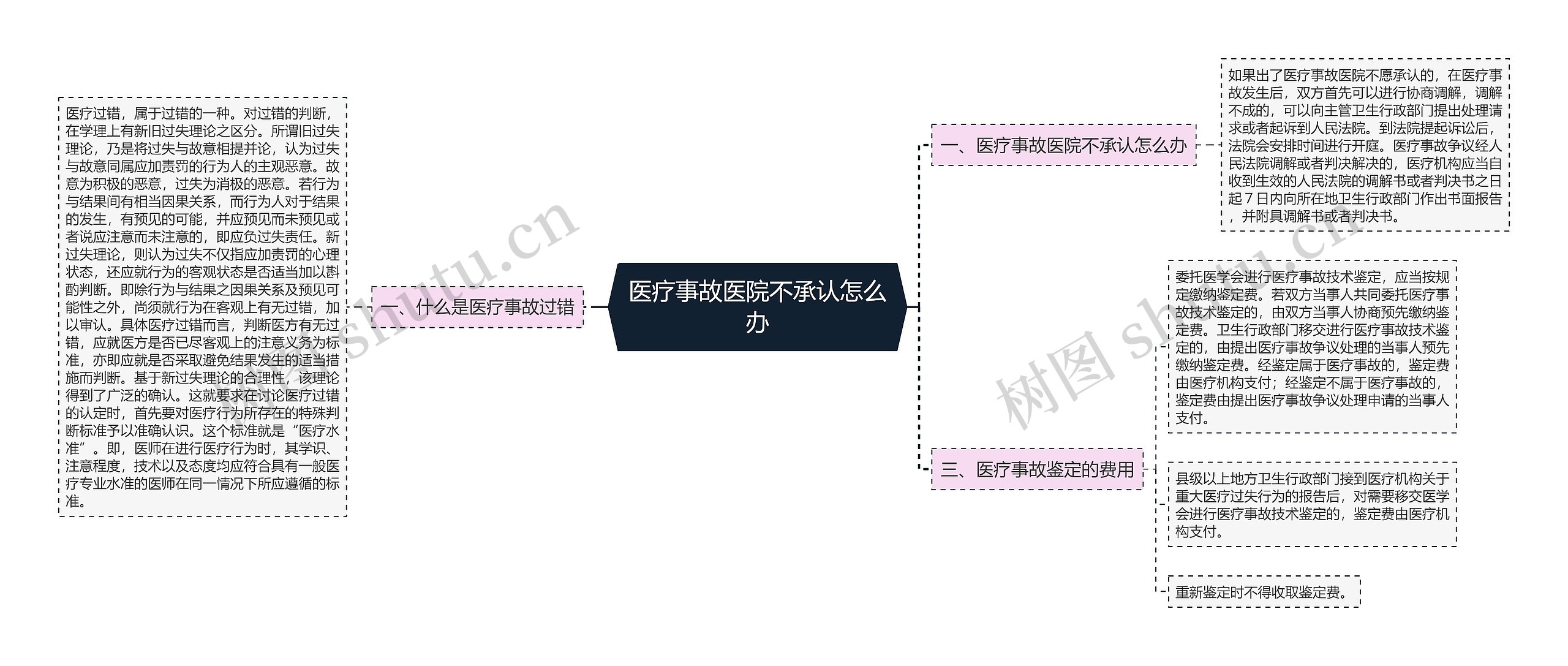 医疗事故医院不承认怎么办