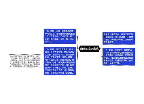 瘰疬的临床表现