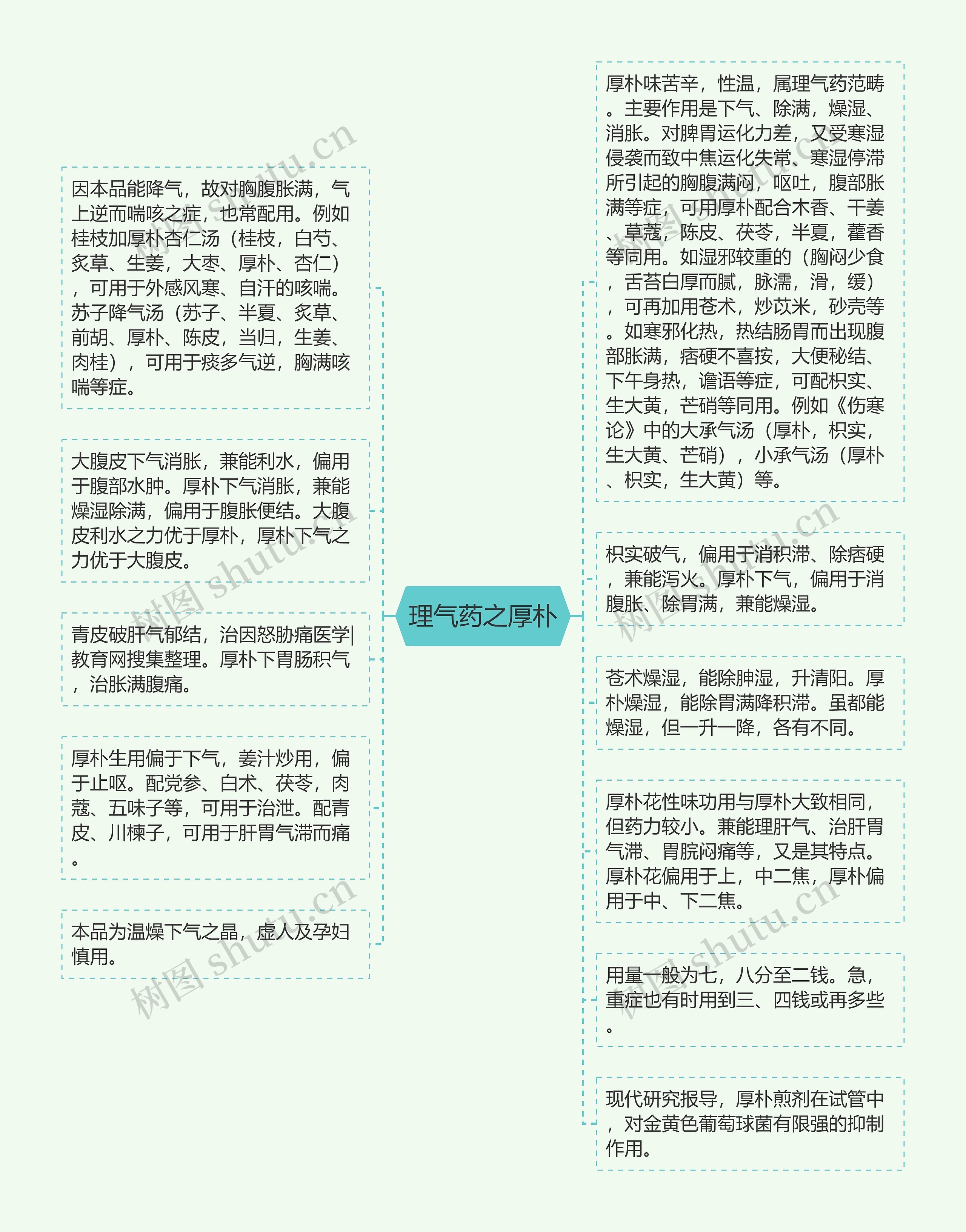 理气药之厚朴思维导图