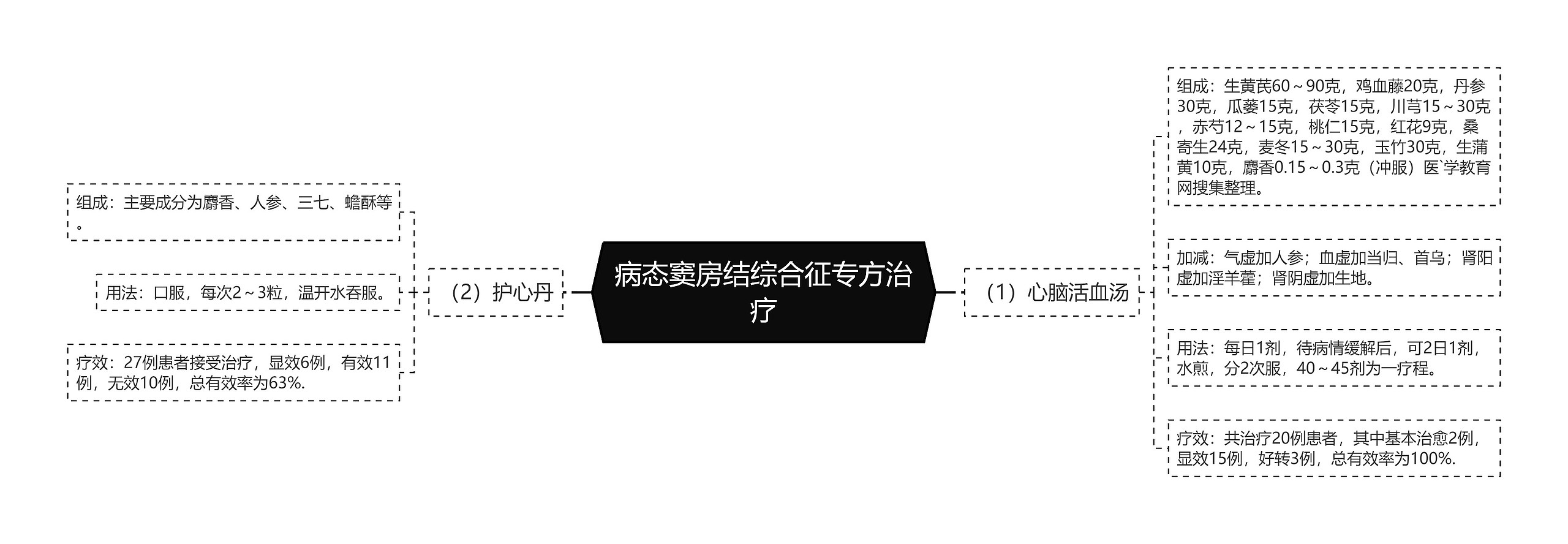 病态窦房结综合征专方治疗