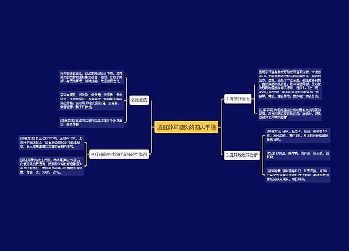 适宜外耳道炎的四大手段