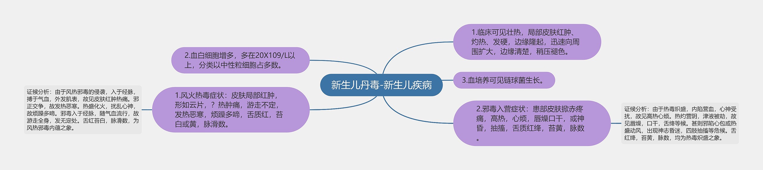 新生儿丹毒-新生儿疾病 新生儿丹毒-新生儿疾病
