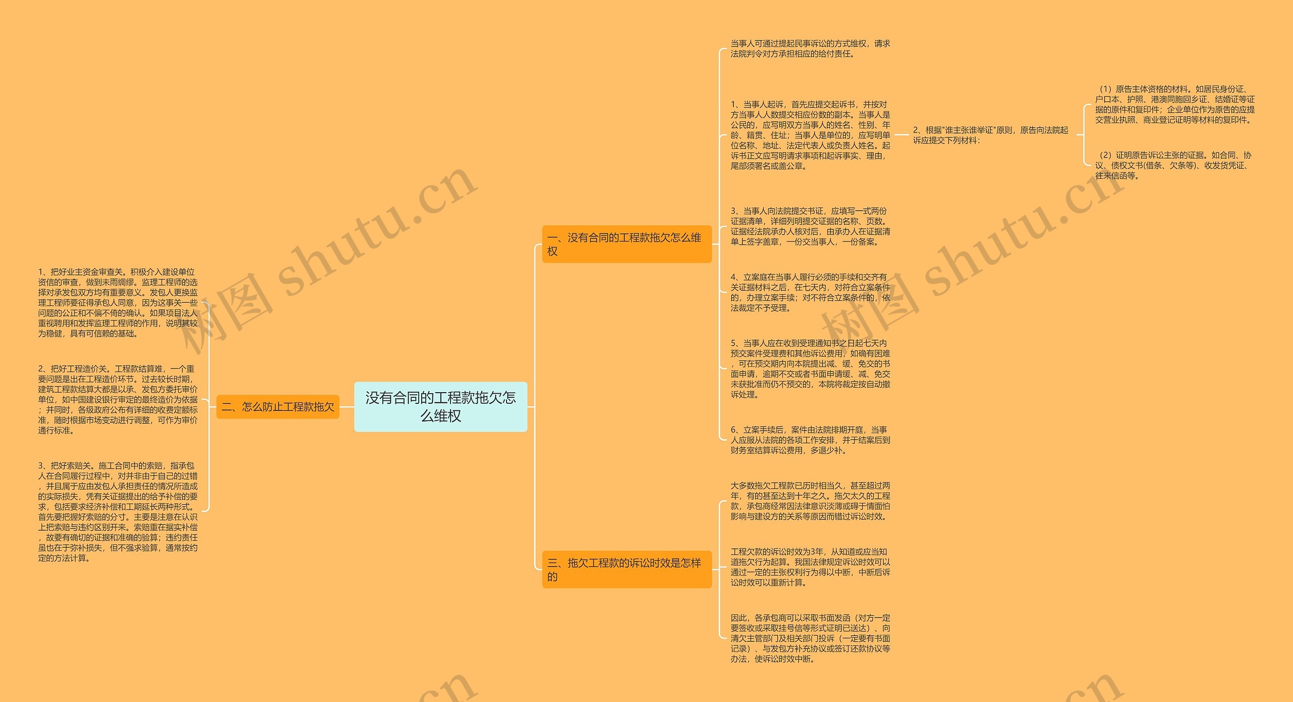 没有合同的工程款拖欠怎么维权