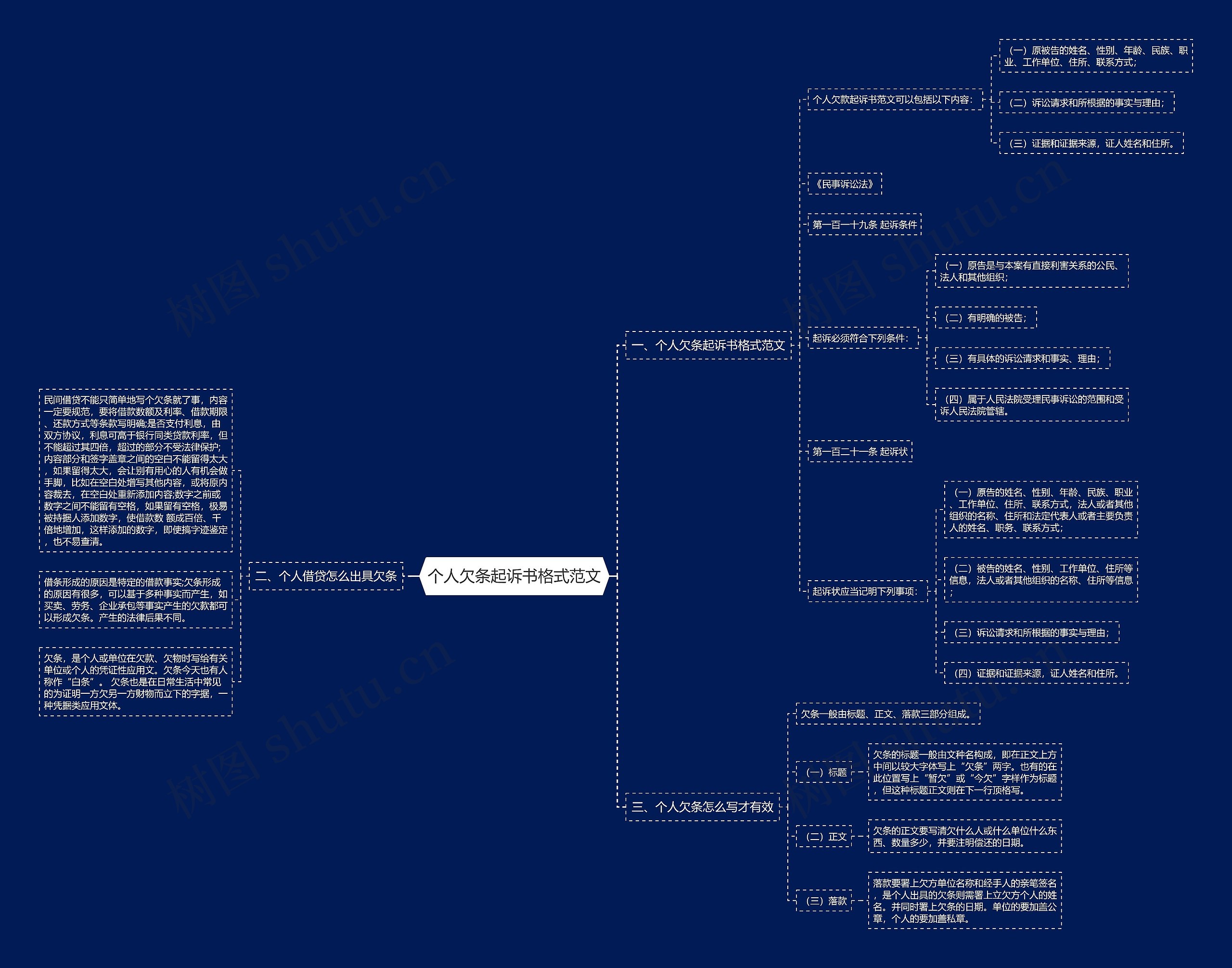 个人欠条起诉书格式范文思维导图