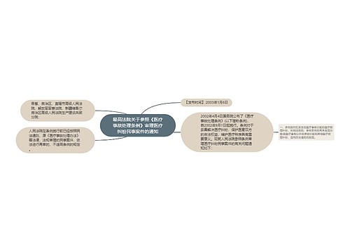 最高法院关于参照《医疗事故处理条例》审理医疗纠纷民事案件的通知 最高法院关于参照《医疗事故处理条例》审理医疗纠纷民事案件的通知