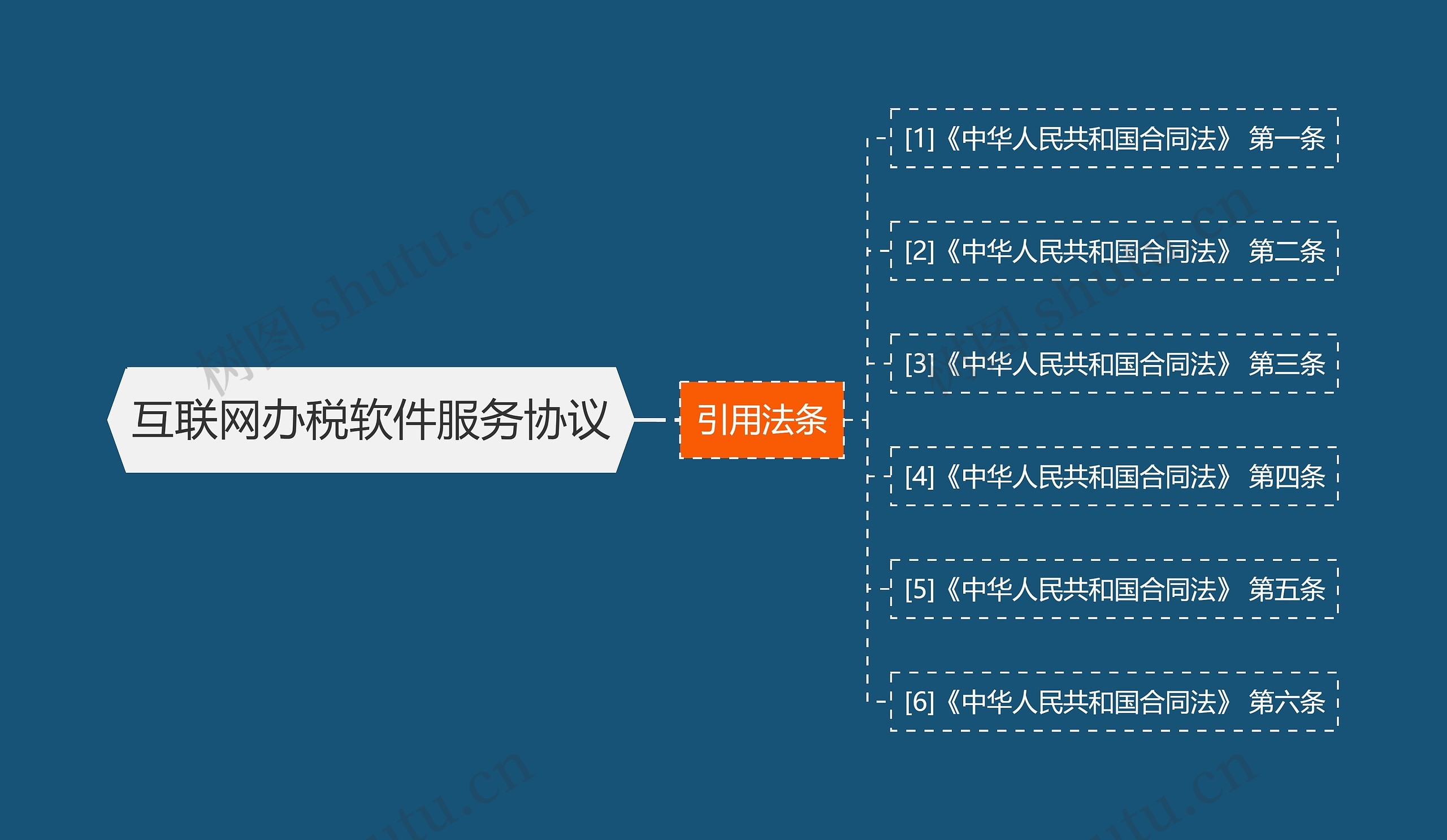 互联网办税软件服务协议思维导图