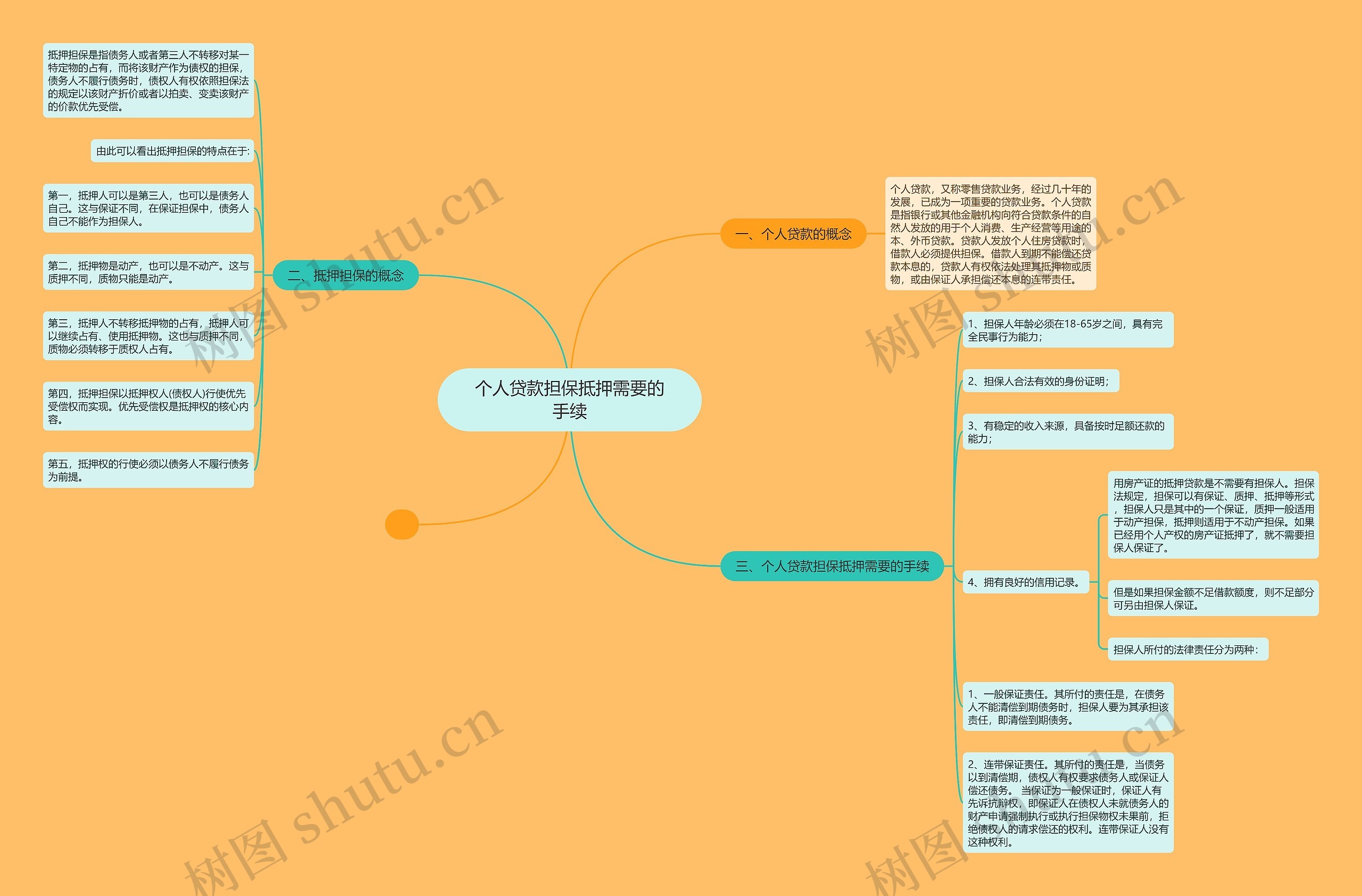 个人贷款担保抵押需要的手续思维导图