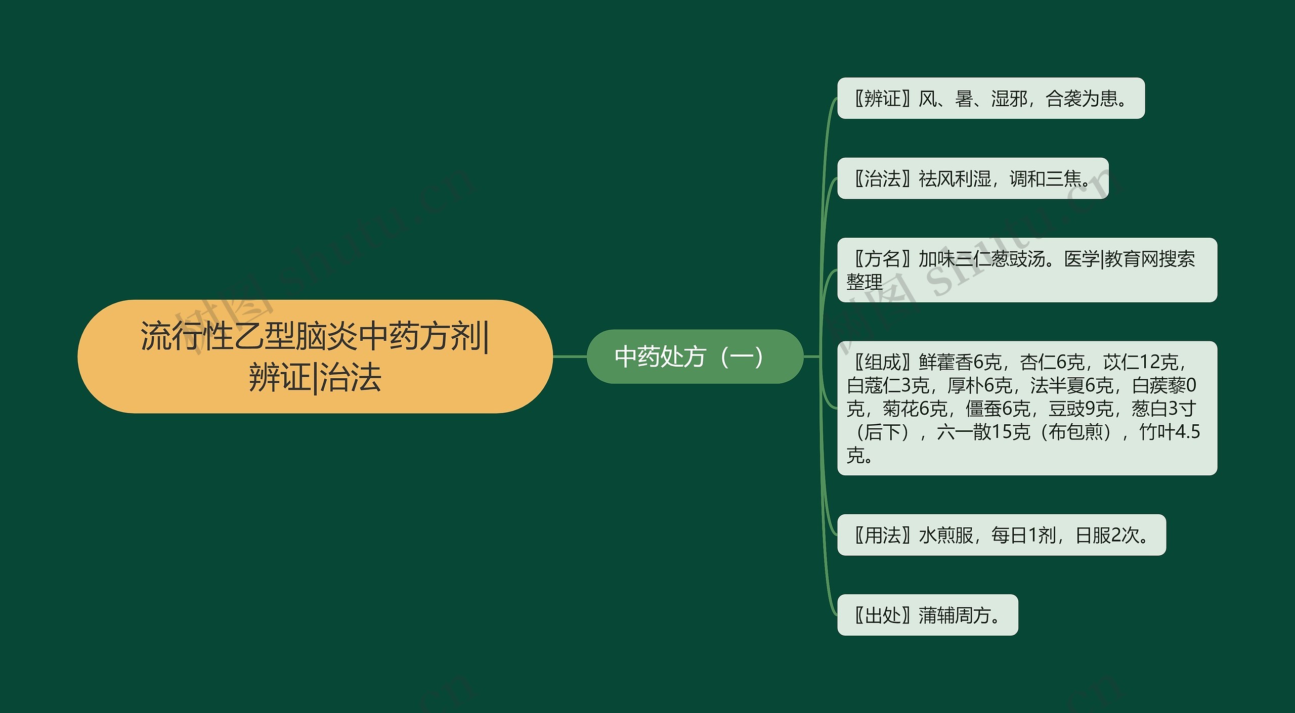 流行性乙型脑炎中药方剂|辨证|治法