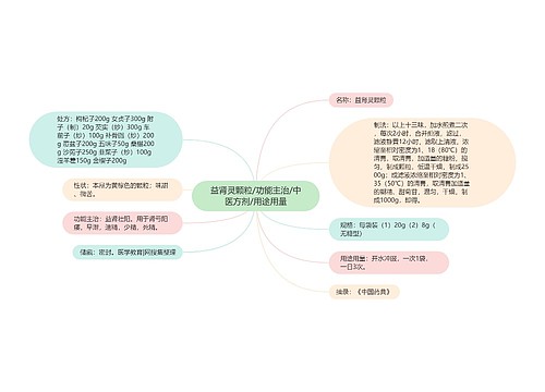 益肾灵颗粒/功能主治/中医方剂/用途用量