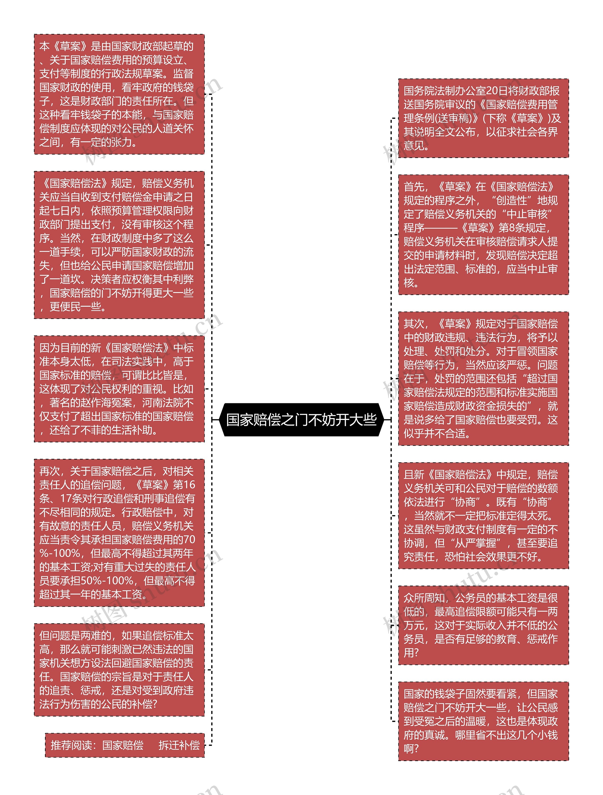 国家赔偿之门不妨开大些思维导图