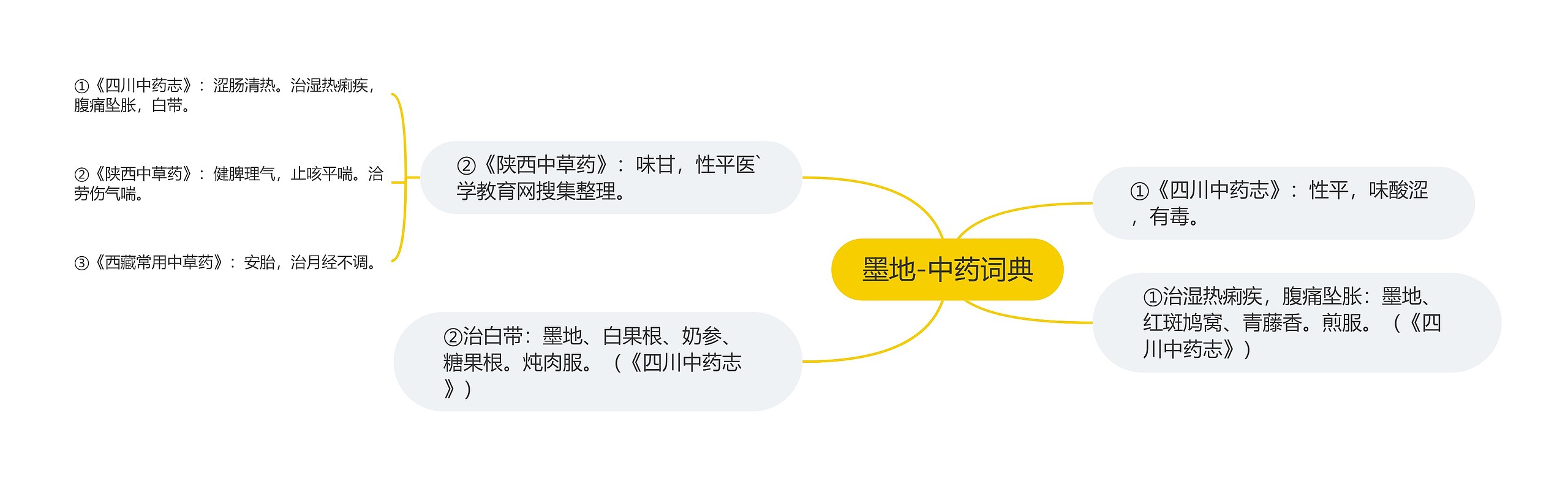 墨地-中药词典