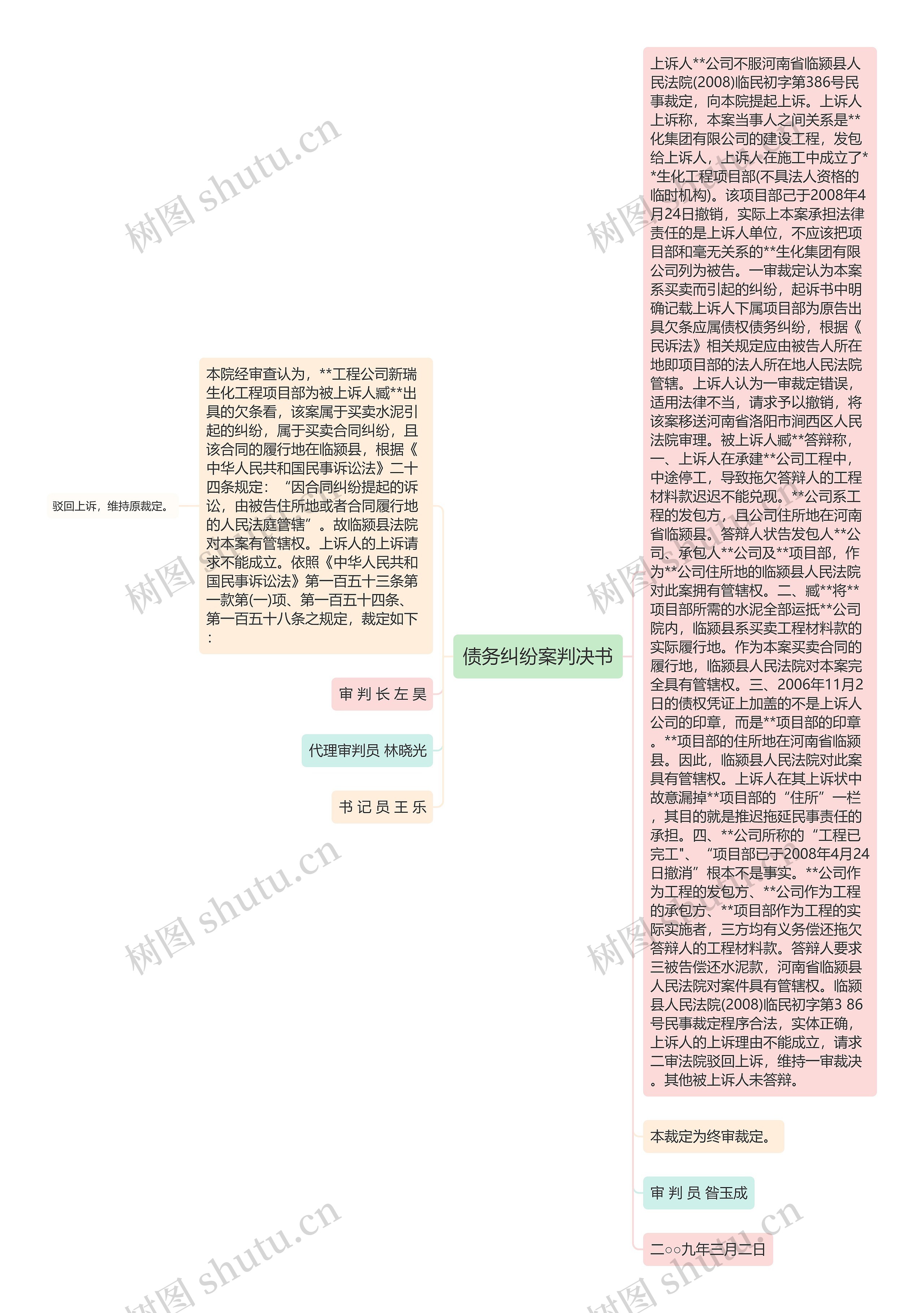 债务纠纷案判决书