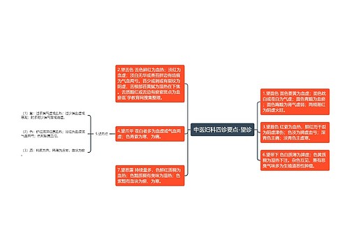 中医妇科四诊要点-望诊