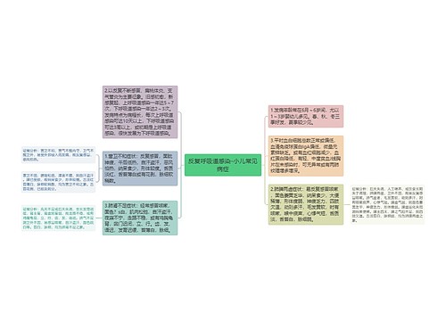 反复呼吸道感染-小儿常见病症